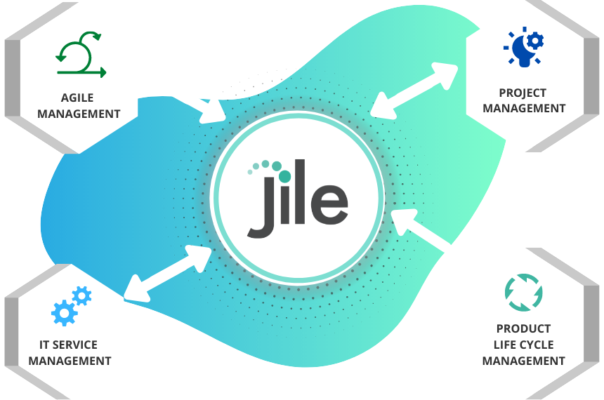 Seamlessly Connect your team-level Agile tools with Jile for end-to-end visibility